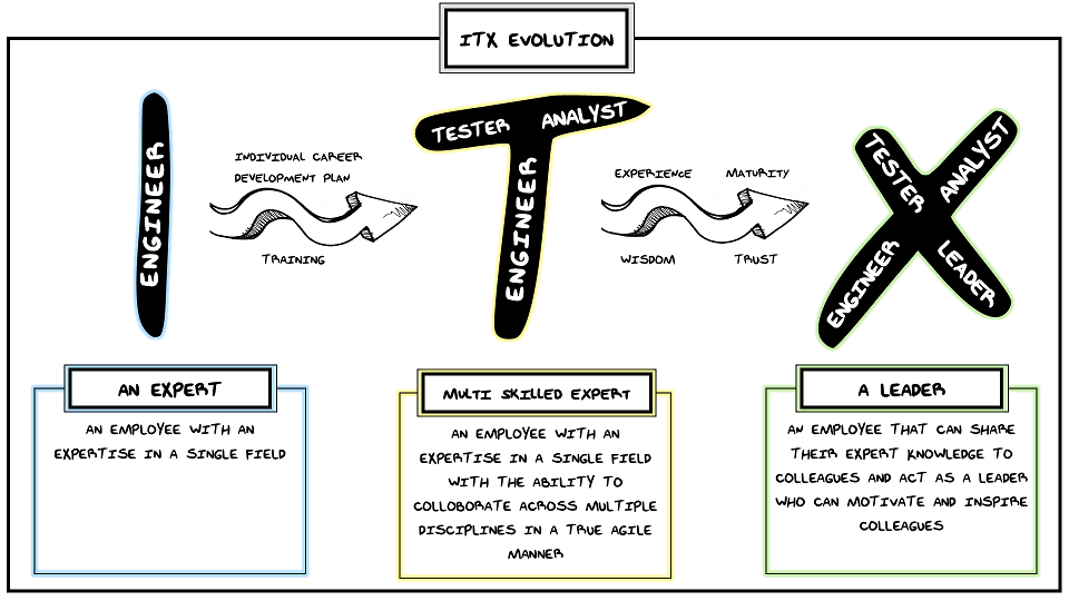 ITX Evolution