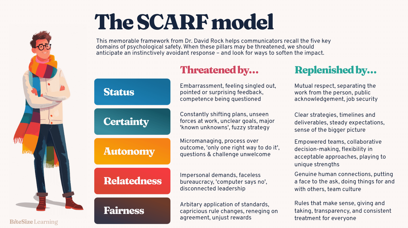SCARF Model diagram